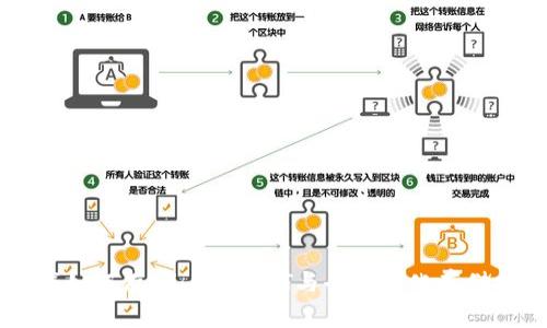 区块链游戏如何存储：解密NFT与去中心化存储技术的运用